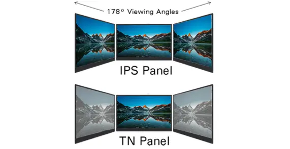 Diferença de ângulo de visão entre tela TN e tela IPS.