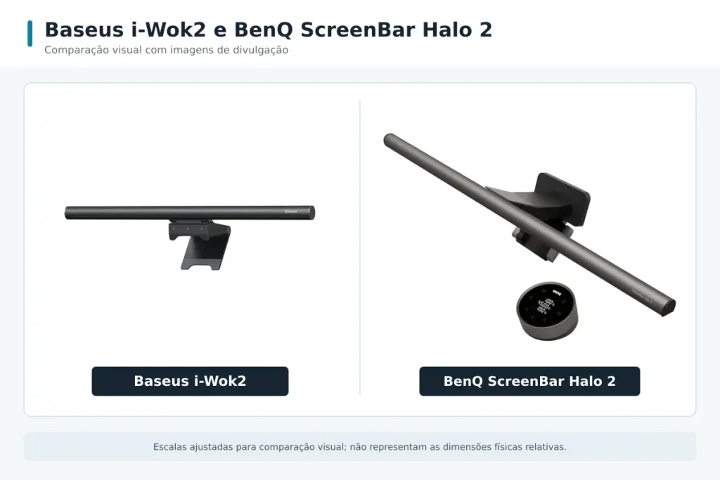 Baseus i‑Wok2 e BenQ ScreenBar Halo 2 apresentados lado a lado