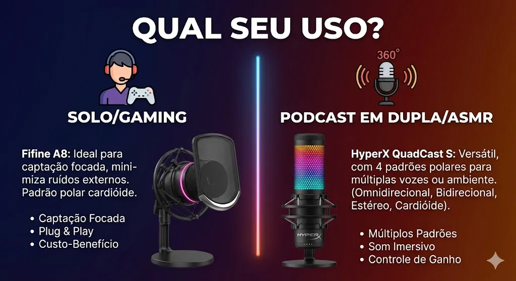 Infografico padroes polares microfone streaming