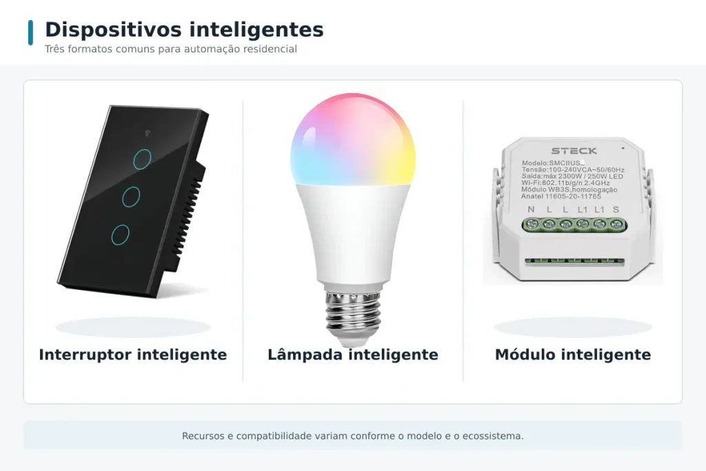 Interruptor inteligente, lâmpada inteligente colorida e módulo inteligente apresentados lado a lado.