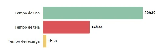 BATERIA SAMSUNG GALAXY A56