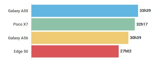 comparativo bateria samsung galaxy A56